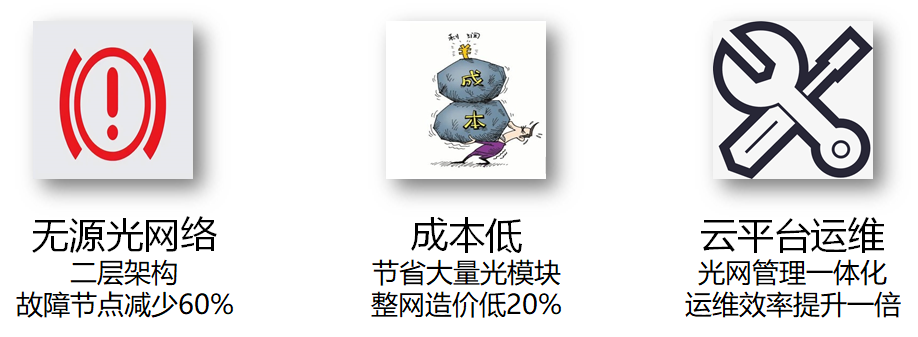 易光智慧小區解決方案